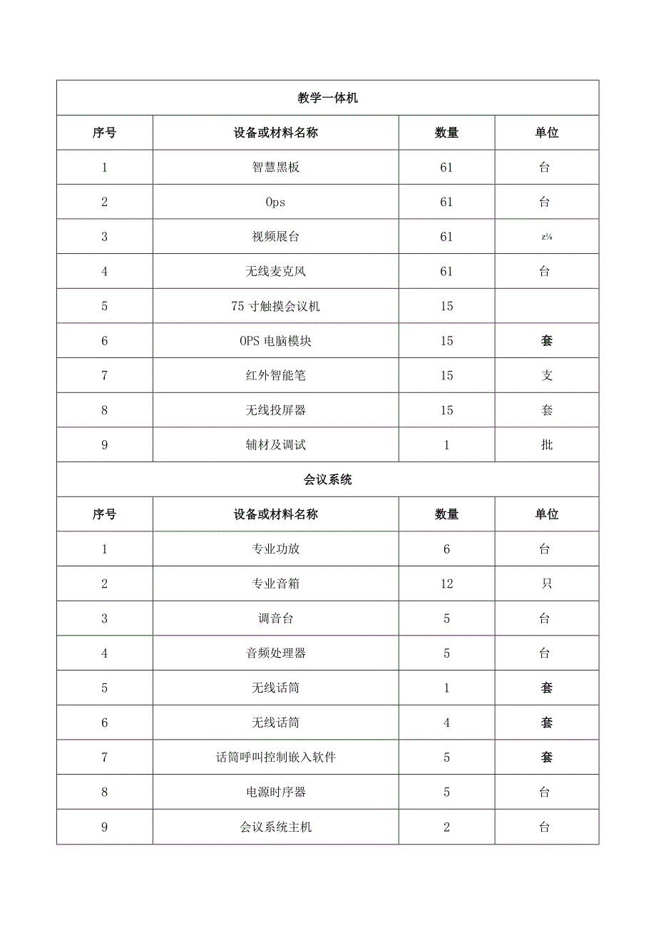 采购内容及技术要求采购清单.docx_第2页