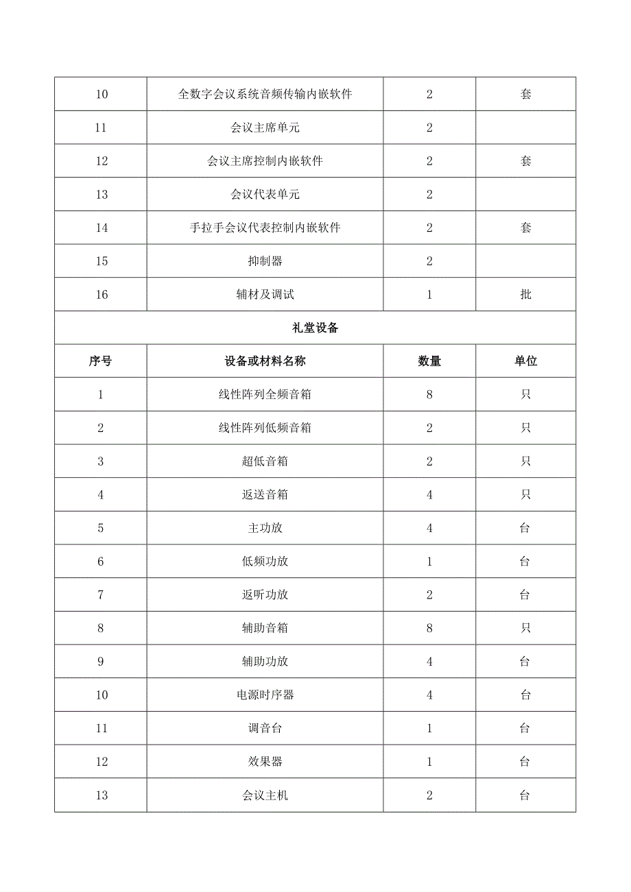 采购内容及技术要求采购清单.docx_第3页