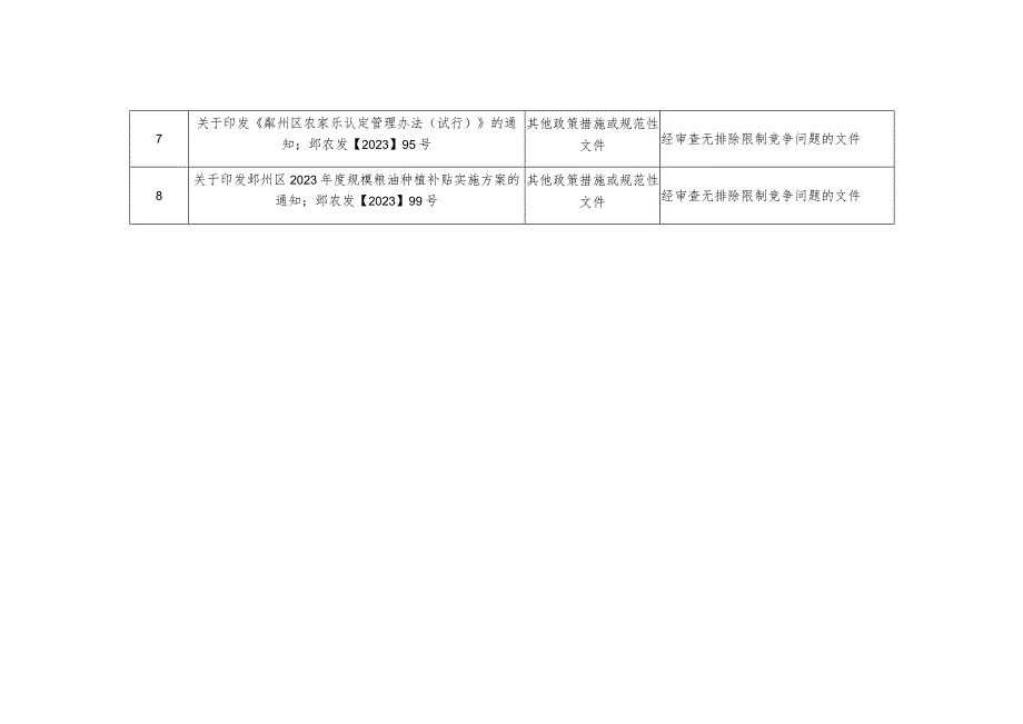 鄞州区农业农村局公平竞争审查目录清单2023年第二季度.docx_第2页