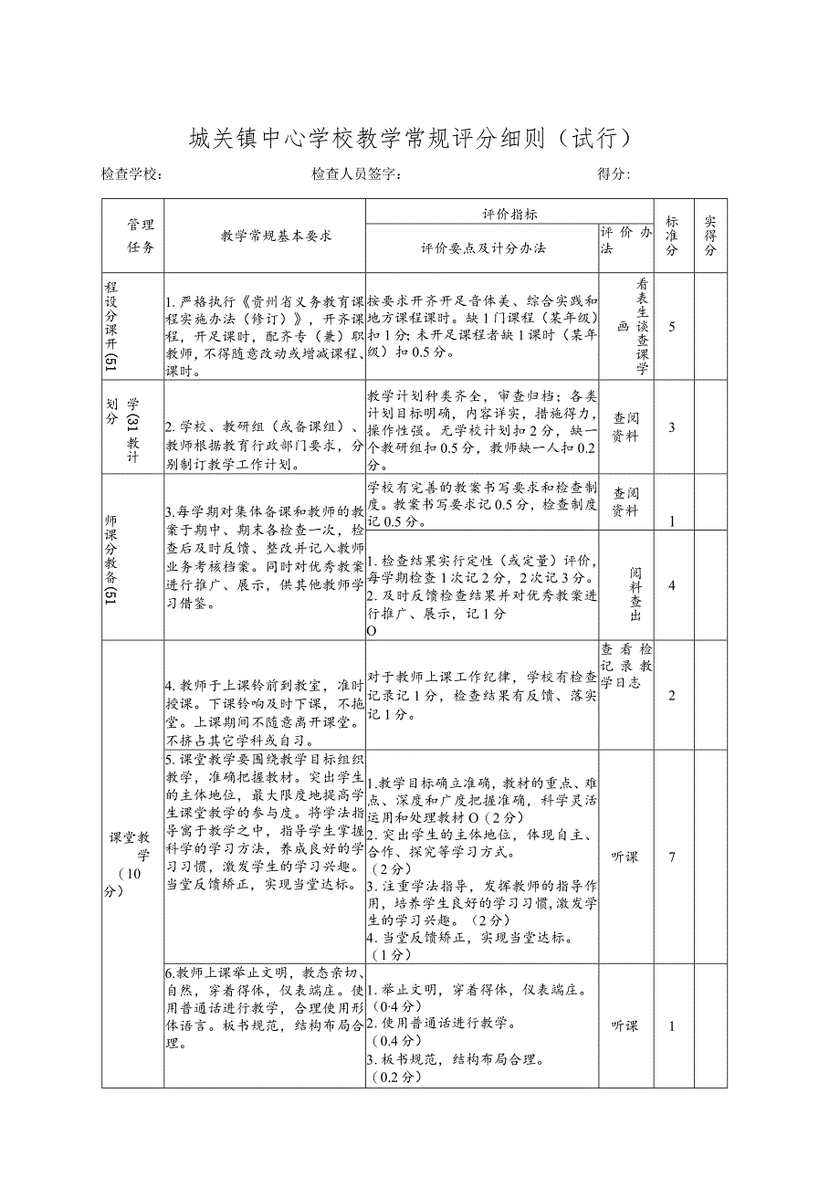 城关镇中心学校教学常规评分细则.docx_第1页