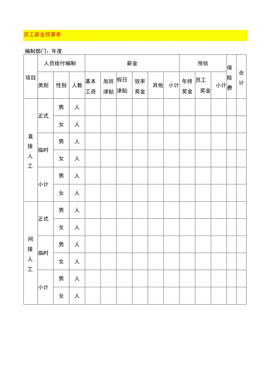 员工薪金预算表.docx_第1页