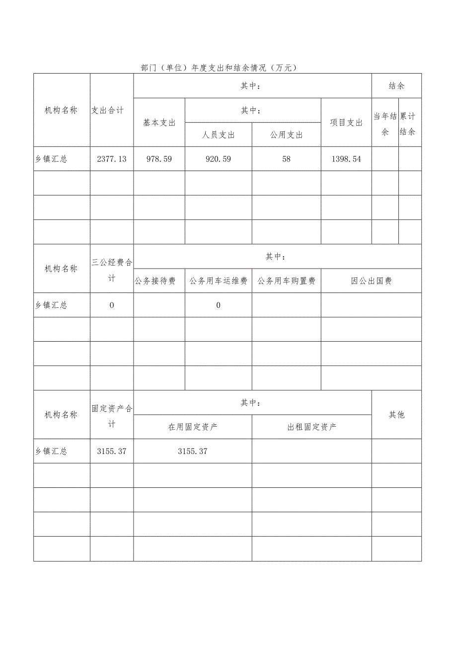 湘阴县2022年度部门单位整体支出绩效评价自评报告.docx_第3页