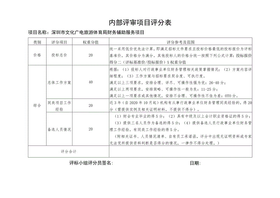 内部评审项目评分表.docx_第1页