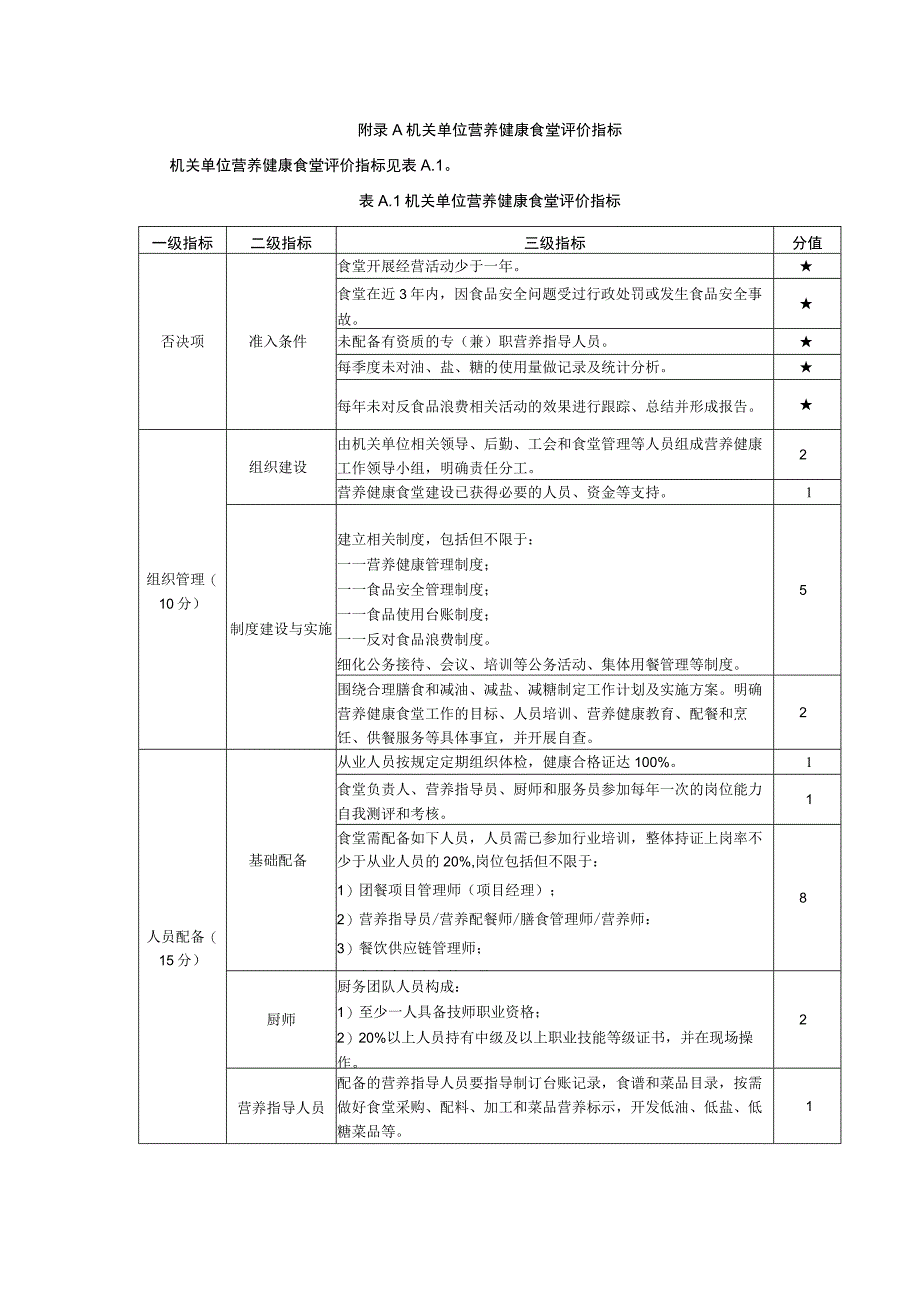 机关单位营养健康食堂评价指标.docx_第1页