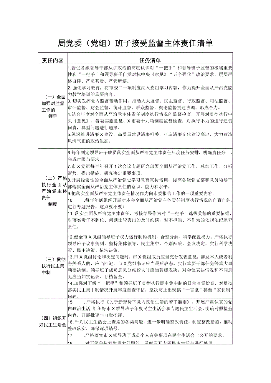 局党委（党组）班子接受监督主体责任清单（责任内容任务清单）.docx_第1页