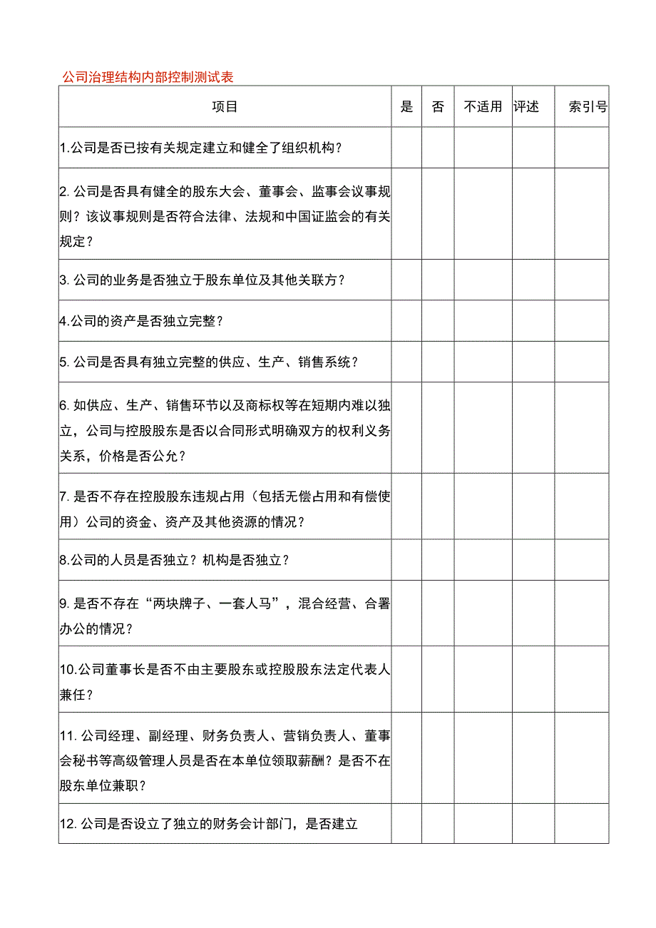 公司治理结构内部控制测试表.docx_第1页