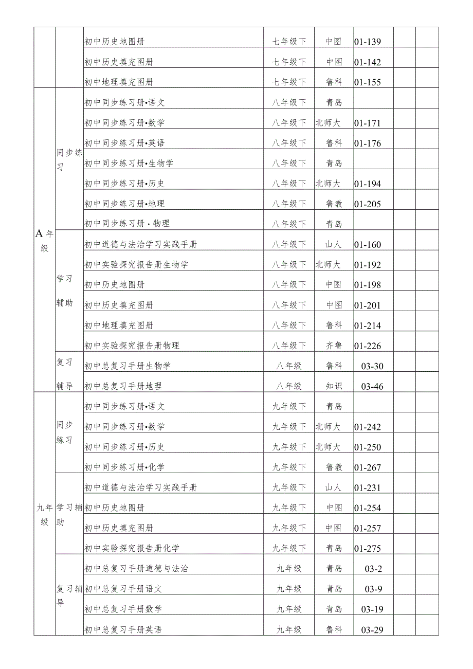 省定青岛市中小学教辅材料推荐选用目录义务教育学校六三学制.docx_第2页