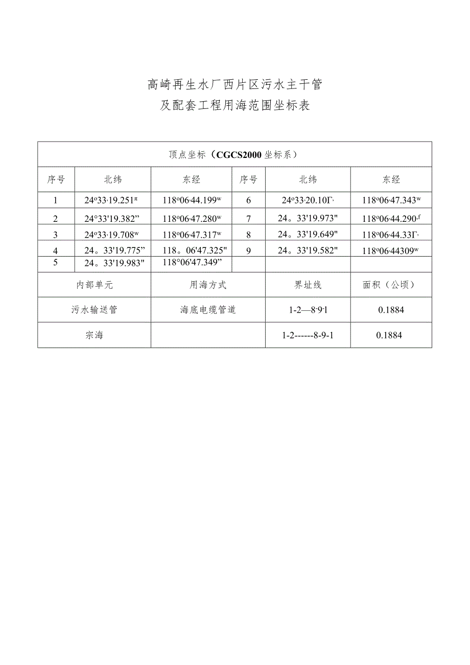 高崎再生水厂西片区污水主干管及配套工程用海范围坐标表.docx_第1页