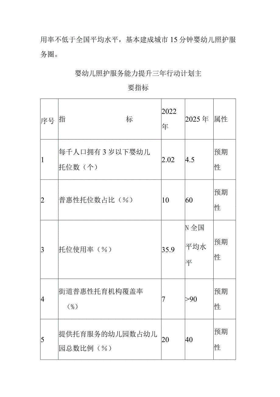 重庆市3岁以下婴幼儿照护服务能力提升三年行动计划（2023—2025年）.docx_第2页