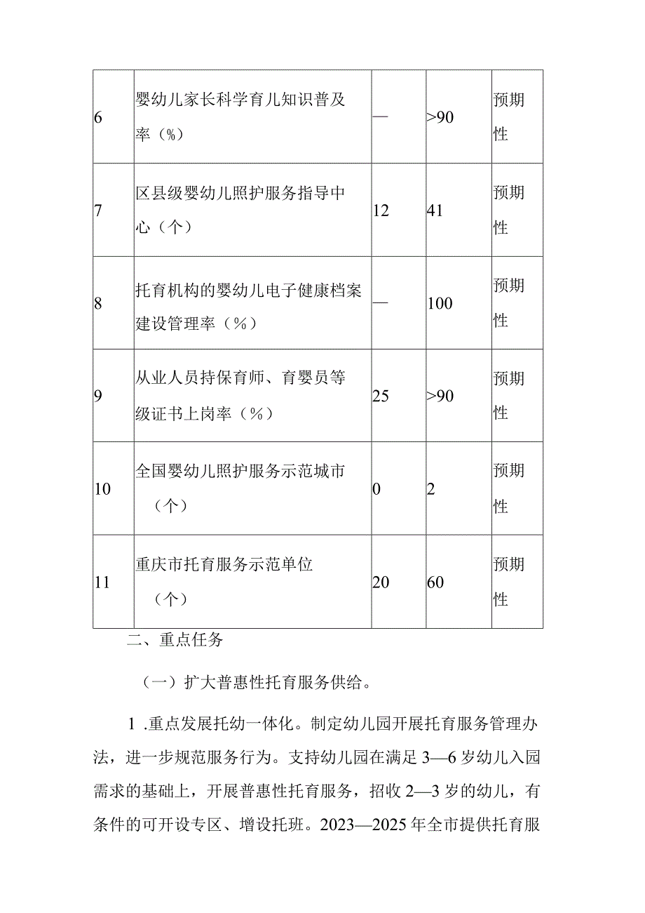 重庆市3岁以下婴幼儿照护服务能力提升三年行动计划（2023—2025年）.docx_第3页