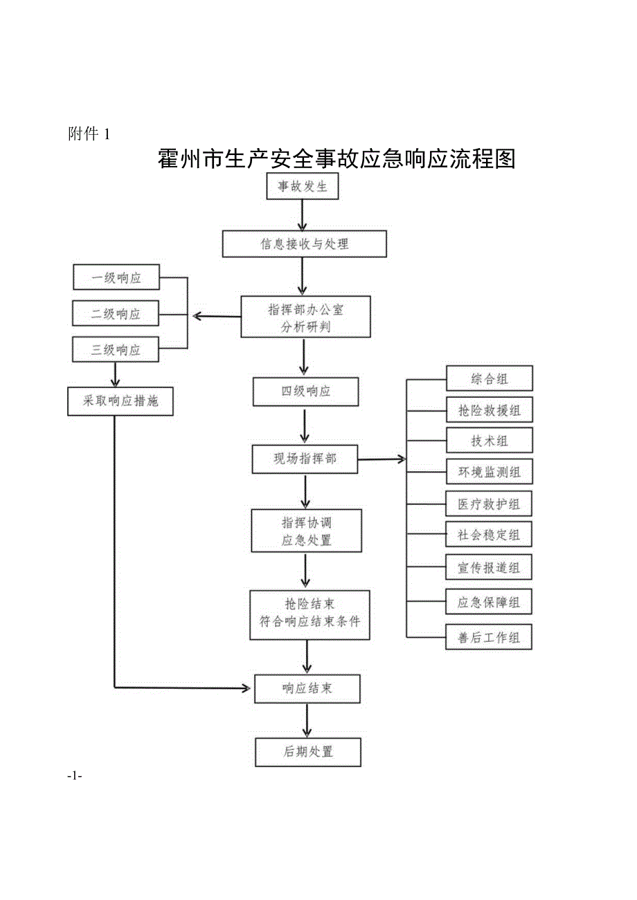 应急预案附表.docx_第1页