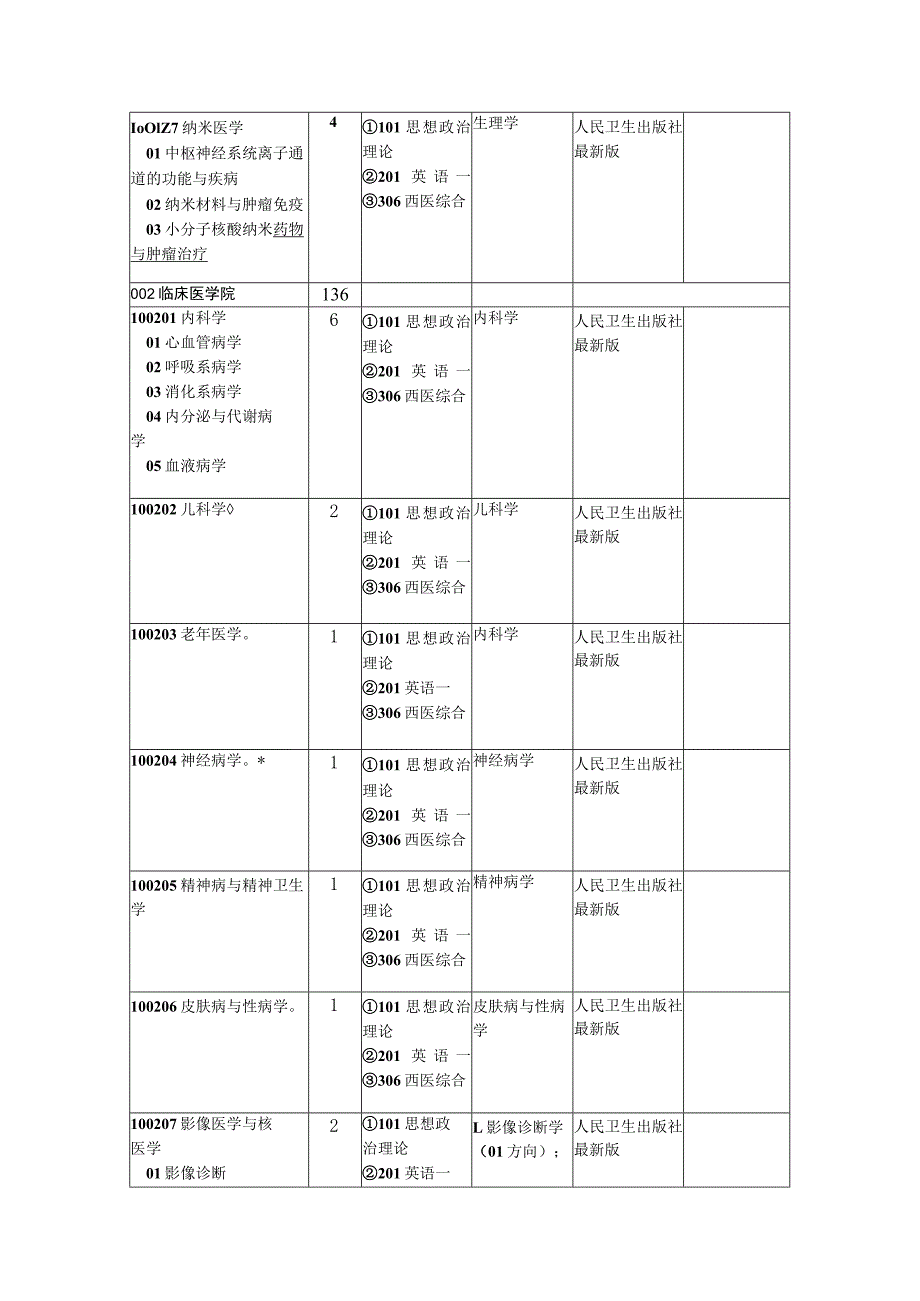 滨州医学院2016年硕士研究生招生专业目录.docx_第2页