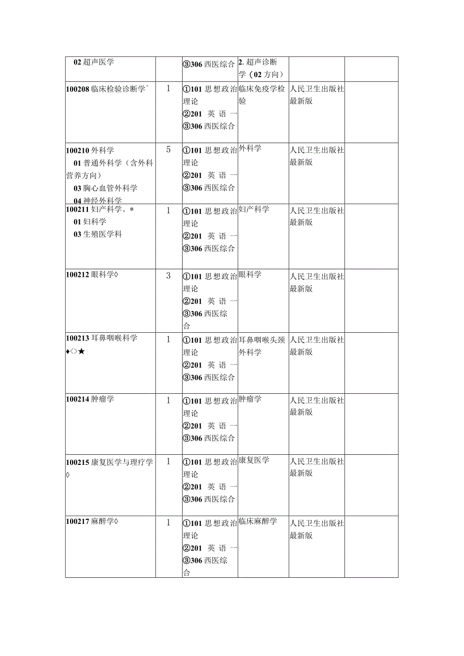 滨州医学院2016年硕士研究生招生专业目录.docx_第3页