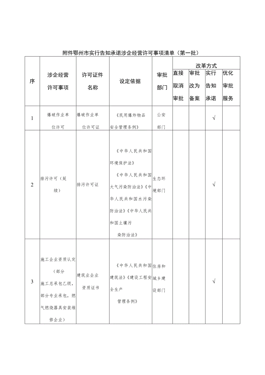 鄂州市实行告知承诺涉企经营许可事项清单第一批.docx_第1页