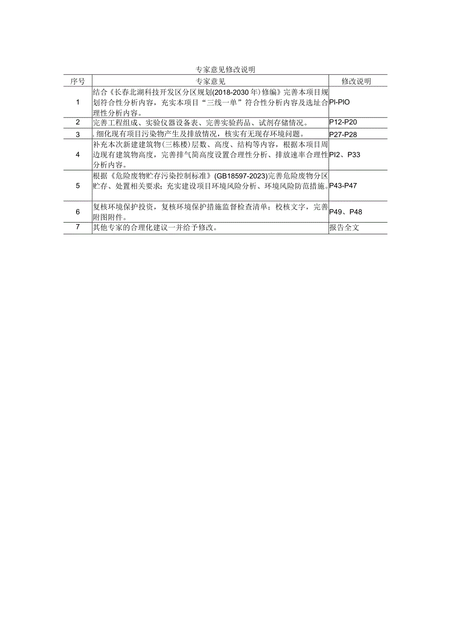 长春工业大学三栋现代产业学院实习实训楼建设项目环境影响报告表.docx_第3页