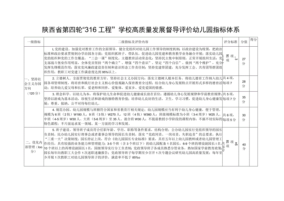 陕西省第四轮“316工程”学校高质量发展督导评价幼儿园指标体系.docx_第1页