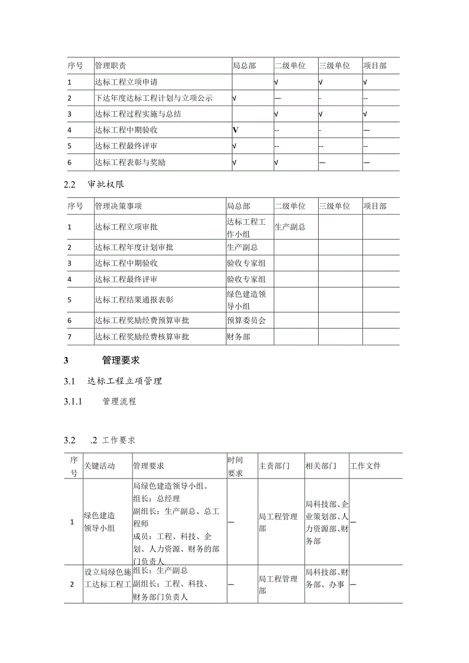 [137号局工字]中建八局绿色施工达标工程管理实施细则(暂行).docx_第2页