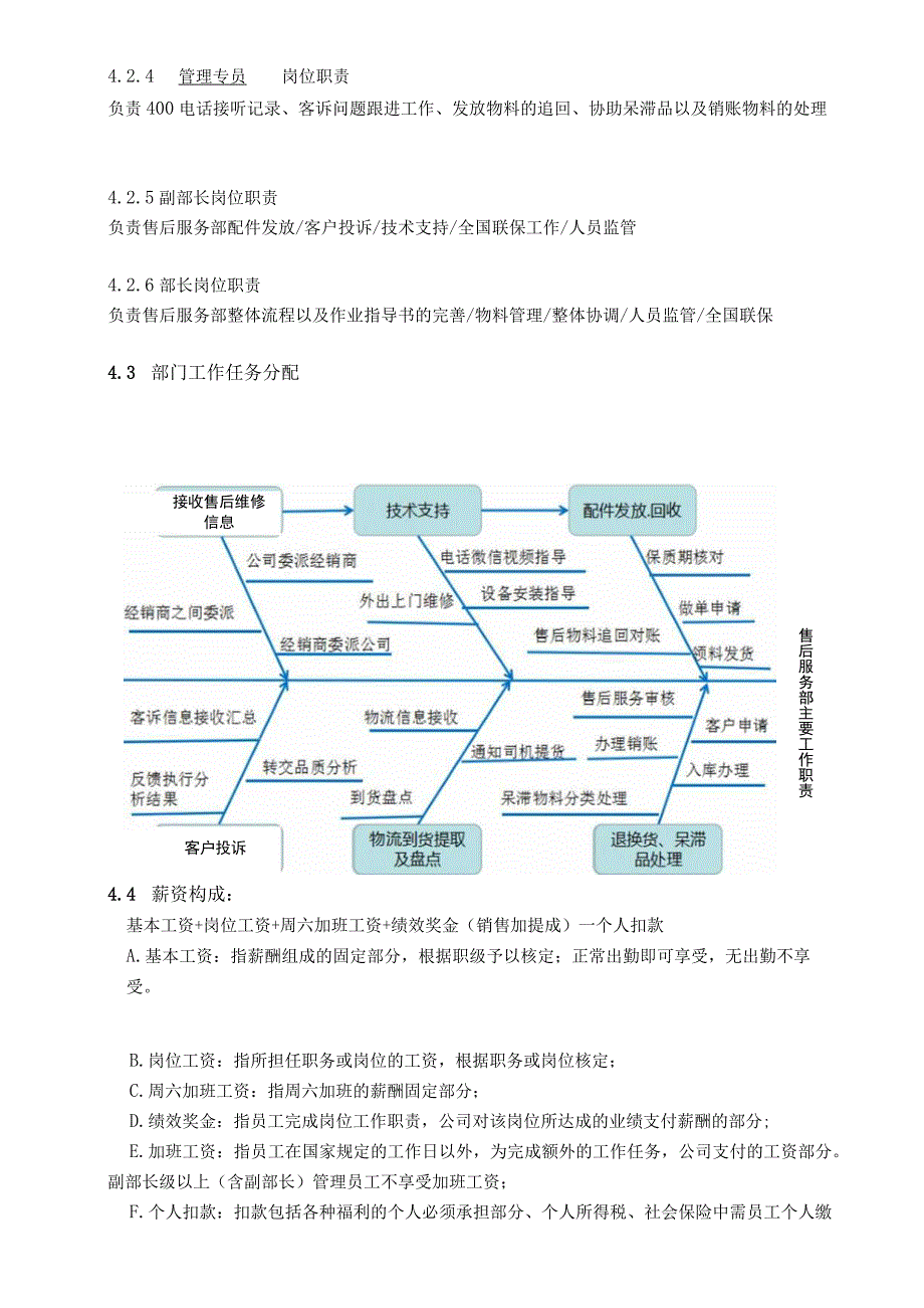 售后服务部工作目标管理方案.docx_第2页