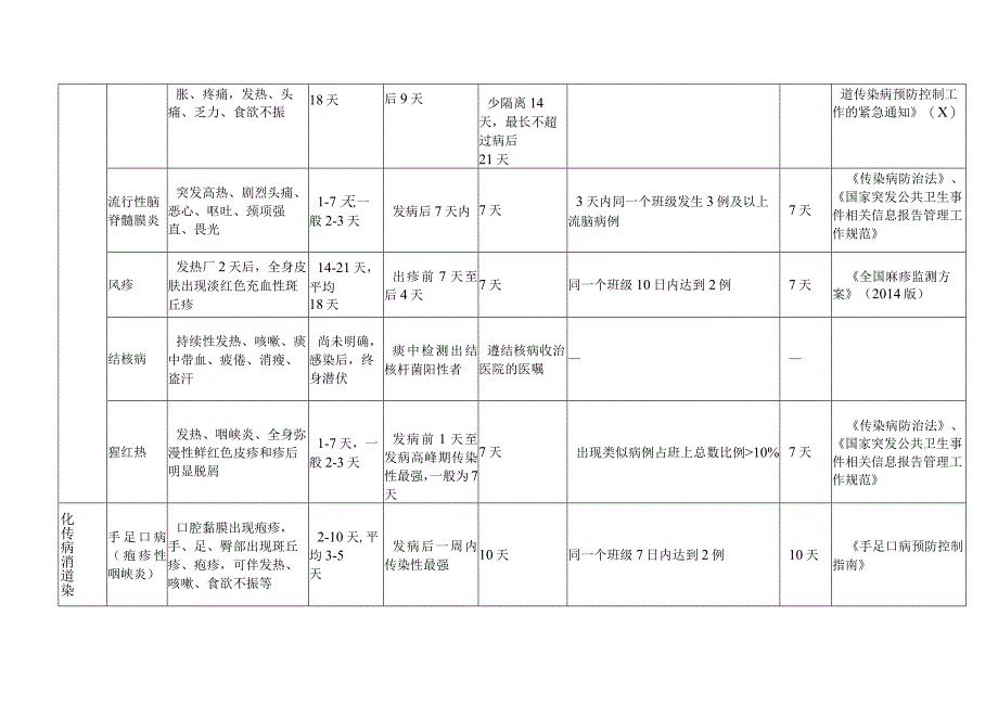 XX高等职业技术学院传染病病愈返校复课证明查验制度.docx_第3页