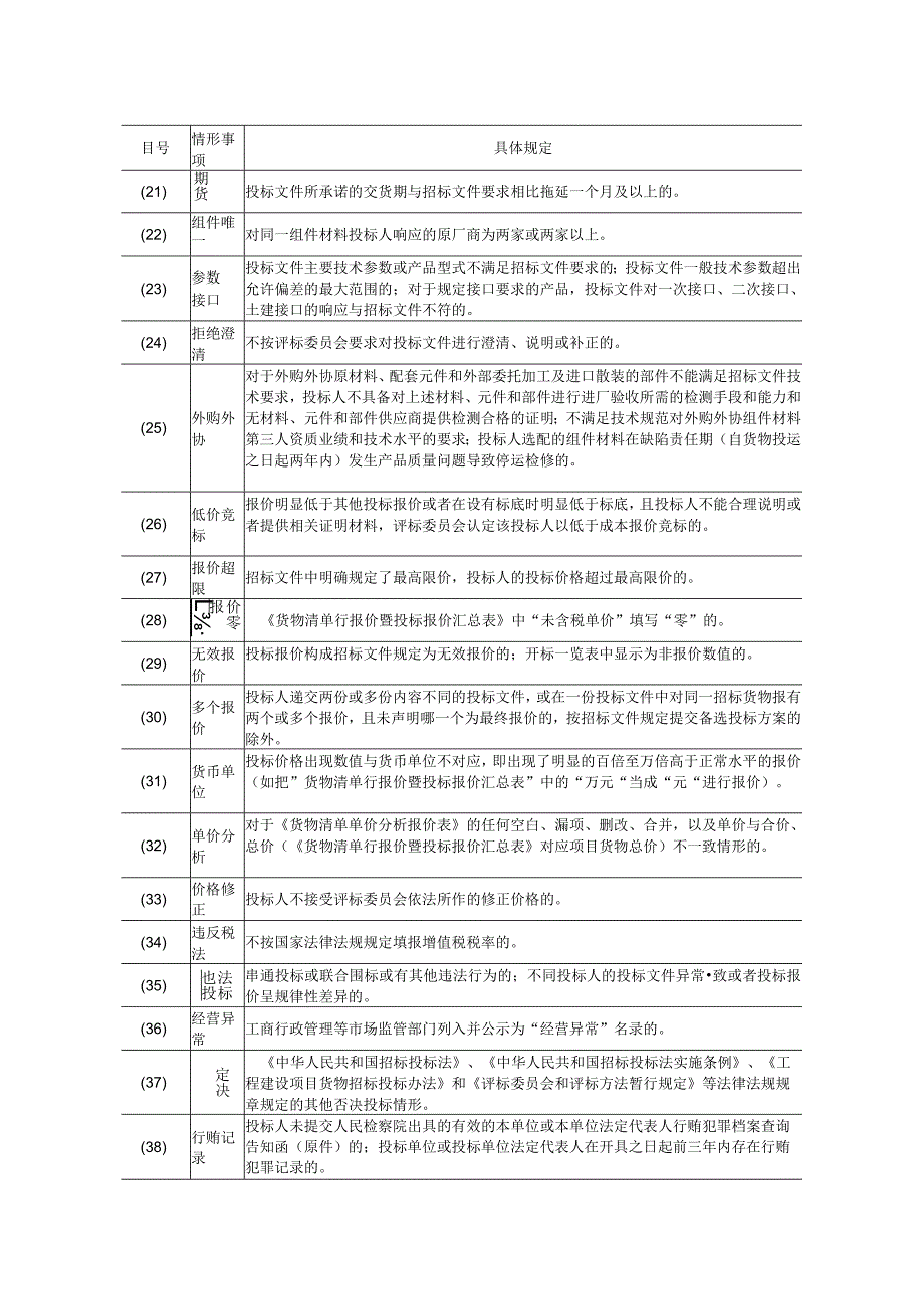 货物评标办法（2023年）.docx_第3页