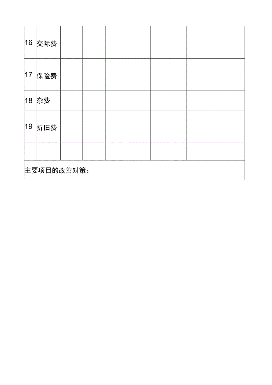 一般管理费预算差分析表.docx_第3页