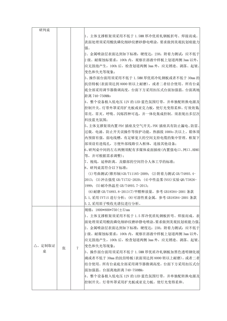 采购清单及技术参数实质性要求.docx_第2页