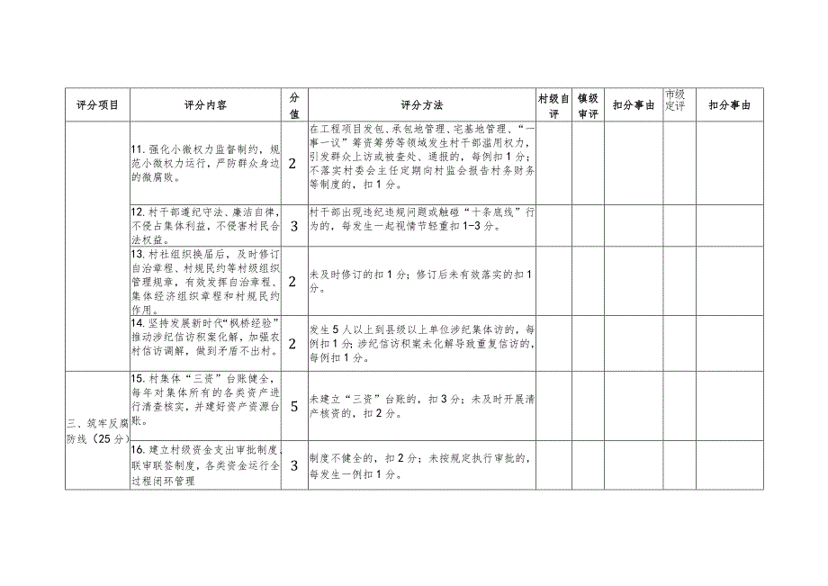 海宁市清廉村居建设评分表镇街道村社区.docx_第3页