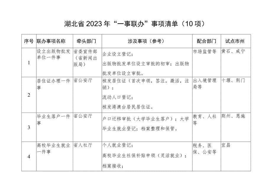 湖北省2023年“一事联办”事项清单10项.docx_第1页