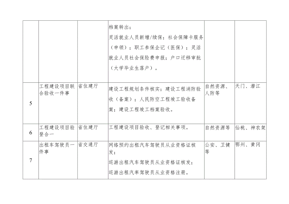 湖北省2023年“一事联办”事项清单10项.docx_第2页