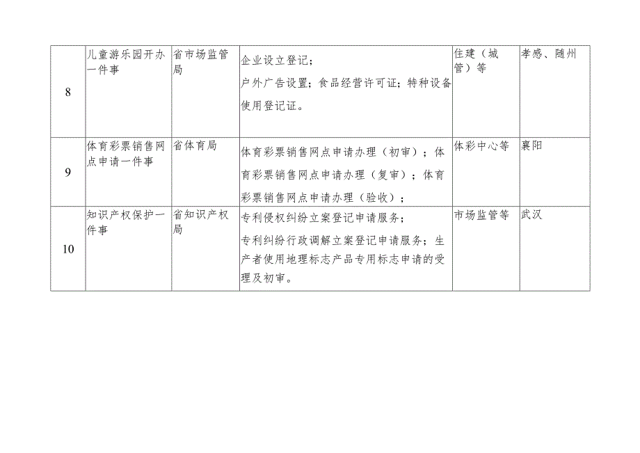 湖北省2023年“一事联办”事项清单10项.docx_第3页