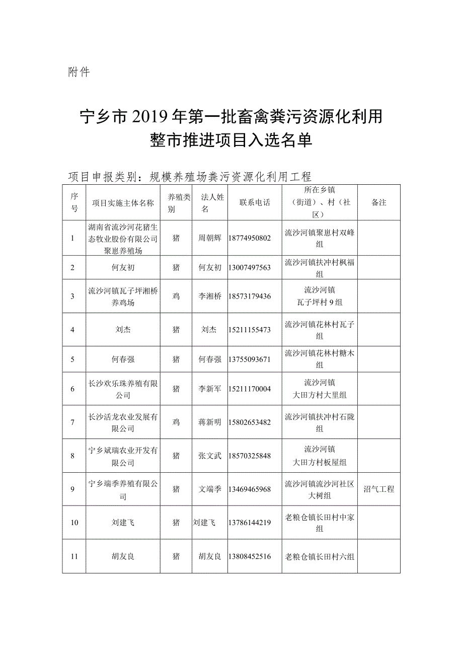 2017年度畜禽生态养殖场粪污治理项目申报登记表.docx_第1页