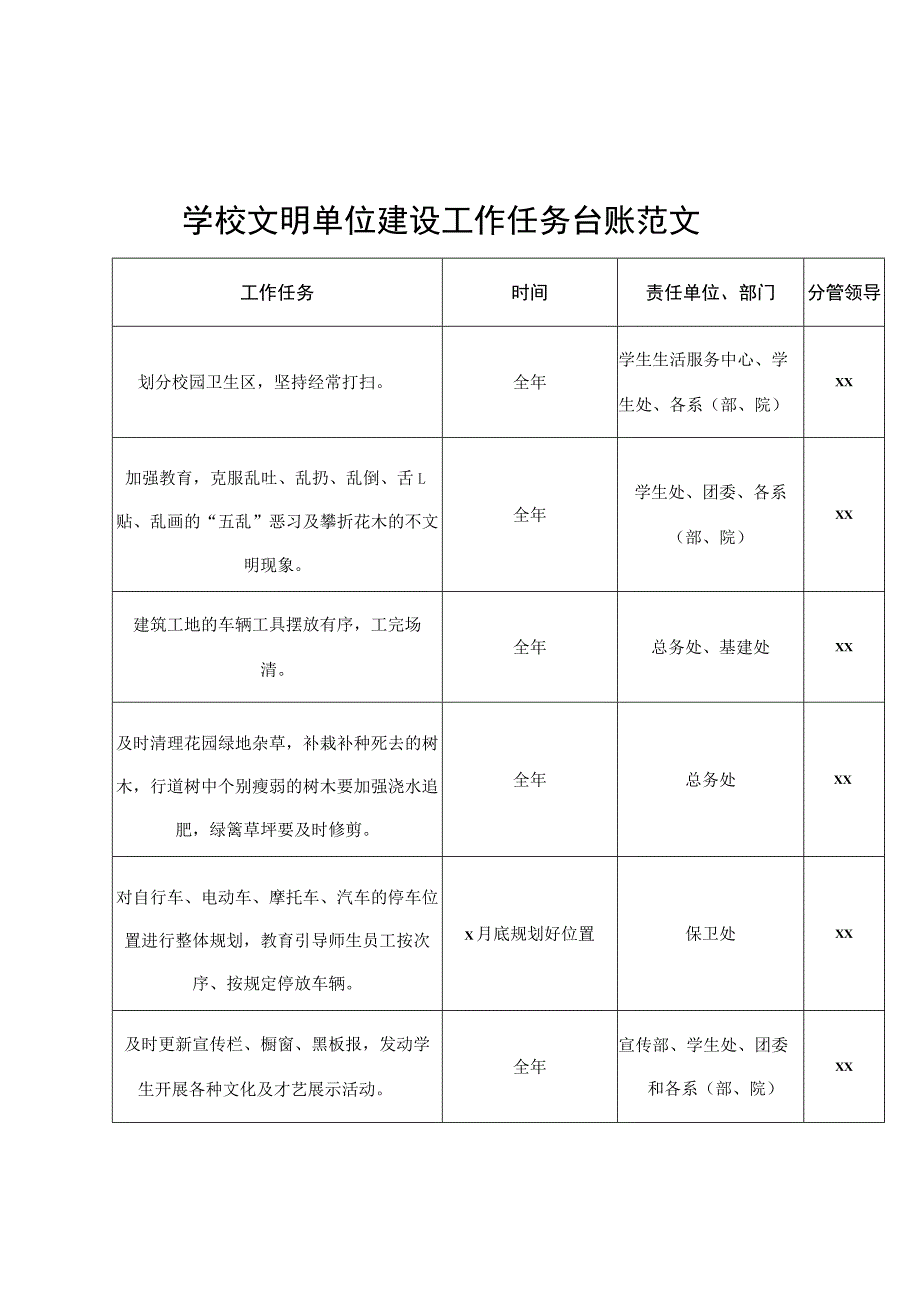 学校文明单位建设工作任务台账表格创建.docx_第1页