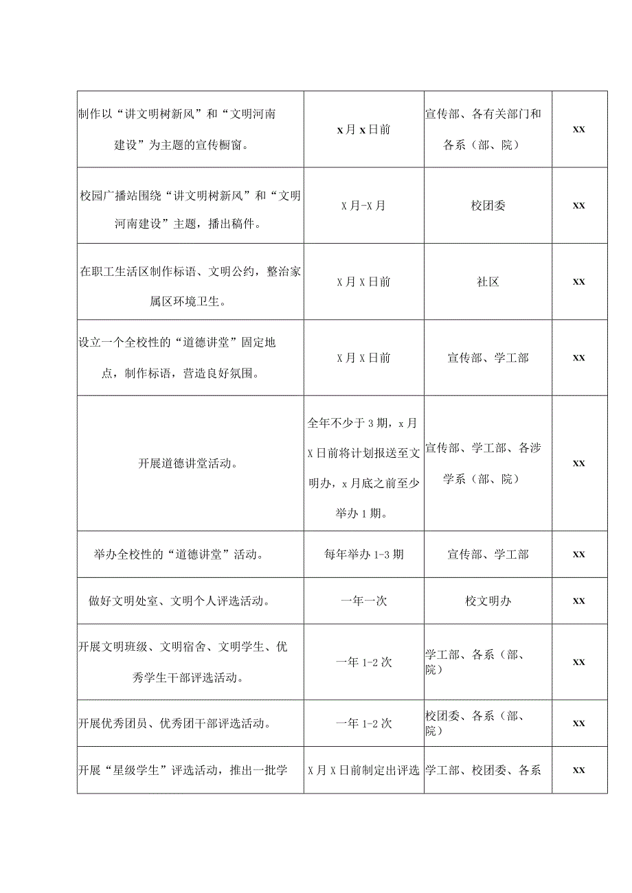 学校文明单位建设工作任务台账表格创建.docx_第2页