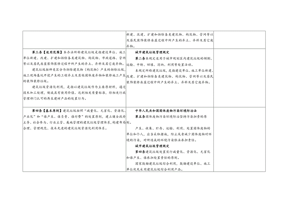 沈阳市建筑垃圾处置管理办法草案法律法规对照表.docx_第2页