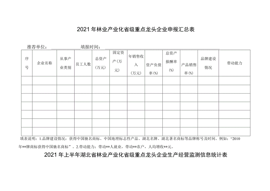 湖北省森林食品安全示范企业申报表.docx_第3页