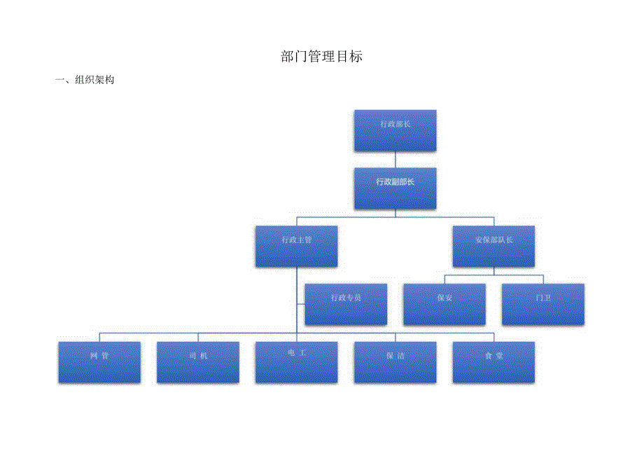 行政部组织架构及岗位职责.docx_第1页