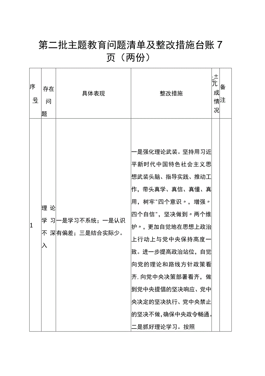 2023第二批主题教育问题清单及整改措施台账表格（两份）.docx_第1页