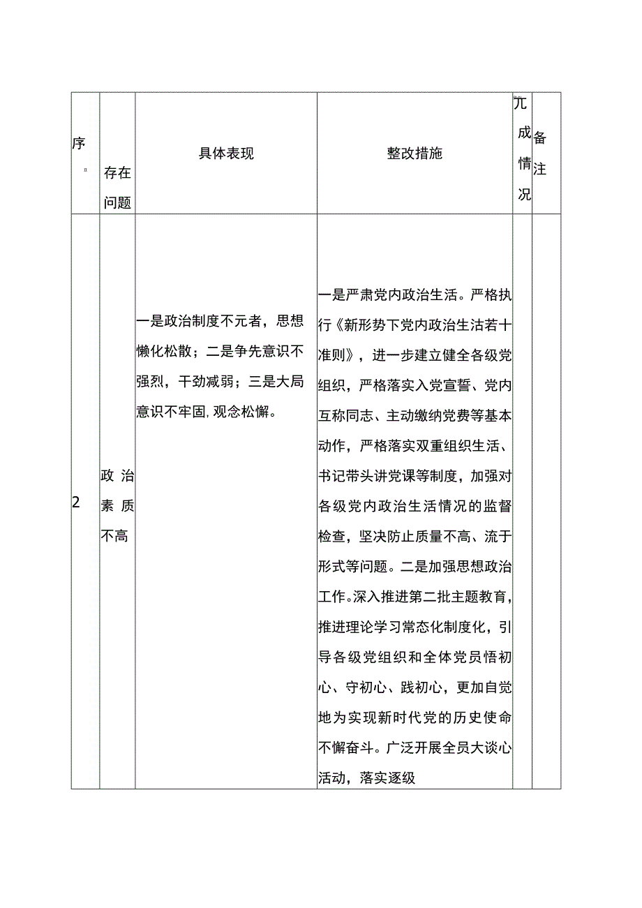 2023第二批主题教育问题清单及整改措施台账表格（两份）.docx_第3页