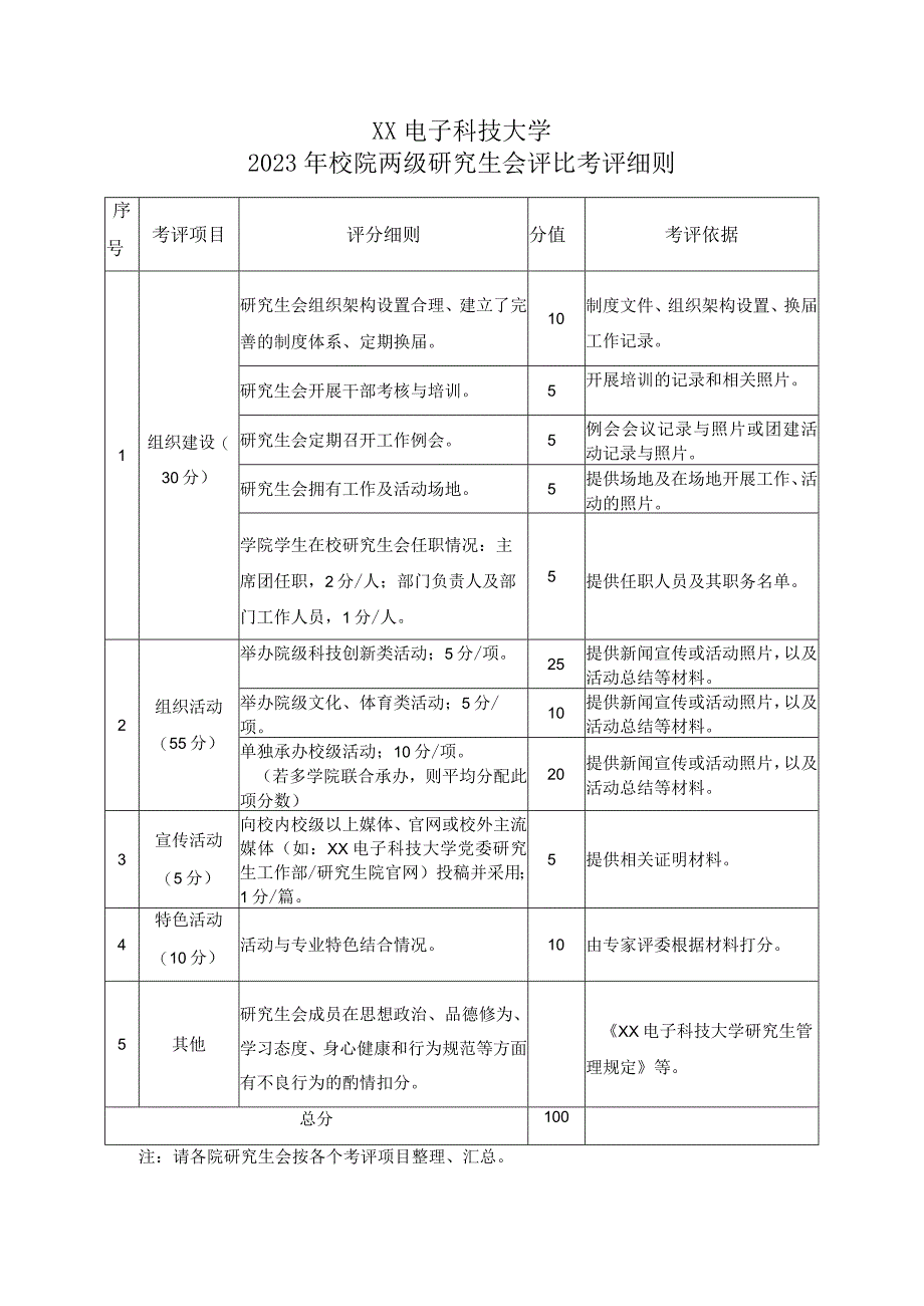 XX电子科技大学2023年校院两级研究生会评比考评细则.docx_第1页