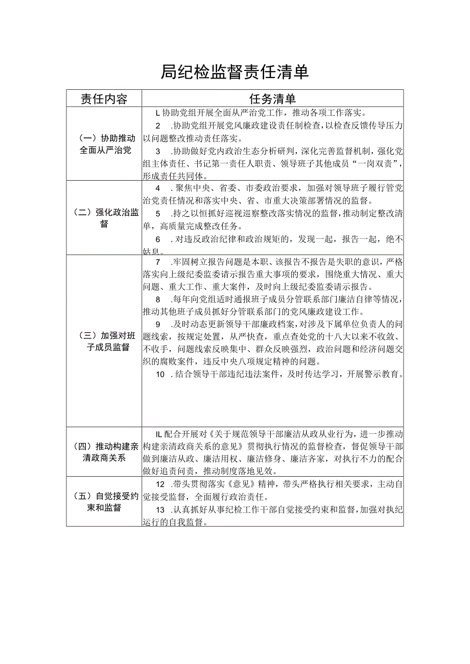 局党组党委加强纪检监督责任清单（责任内容任务清单）.docx_第1页