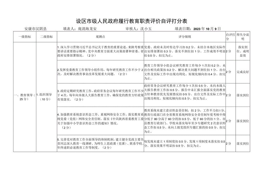 设区市级人民政府履行教育职责自查自评填报表.docx_第2页