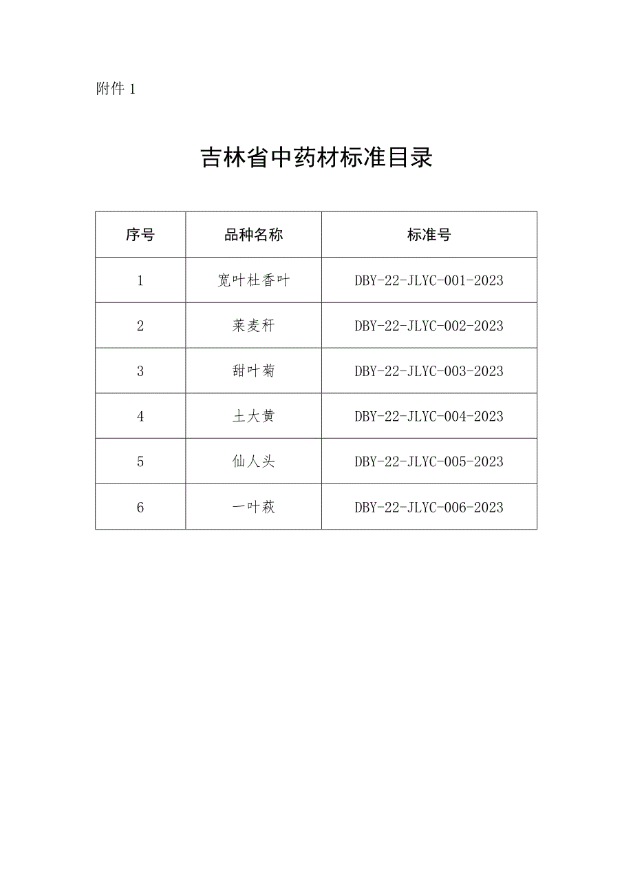 吉林“宽叶杜香叶”等6个中药材标准.docx_第1页