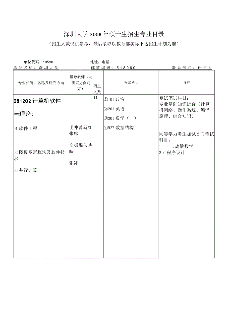 深圳大学2008年硕士生招生专业目录.docx_第1页