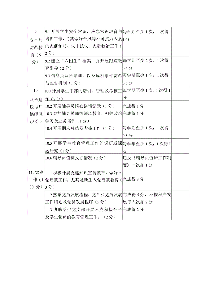 海南经贸职业技术学院辅导员个人测评00分.docx_第3页