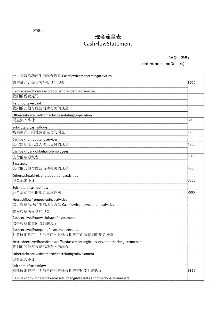 附录：现金流量表.docx_第1页