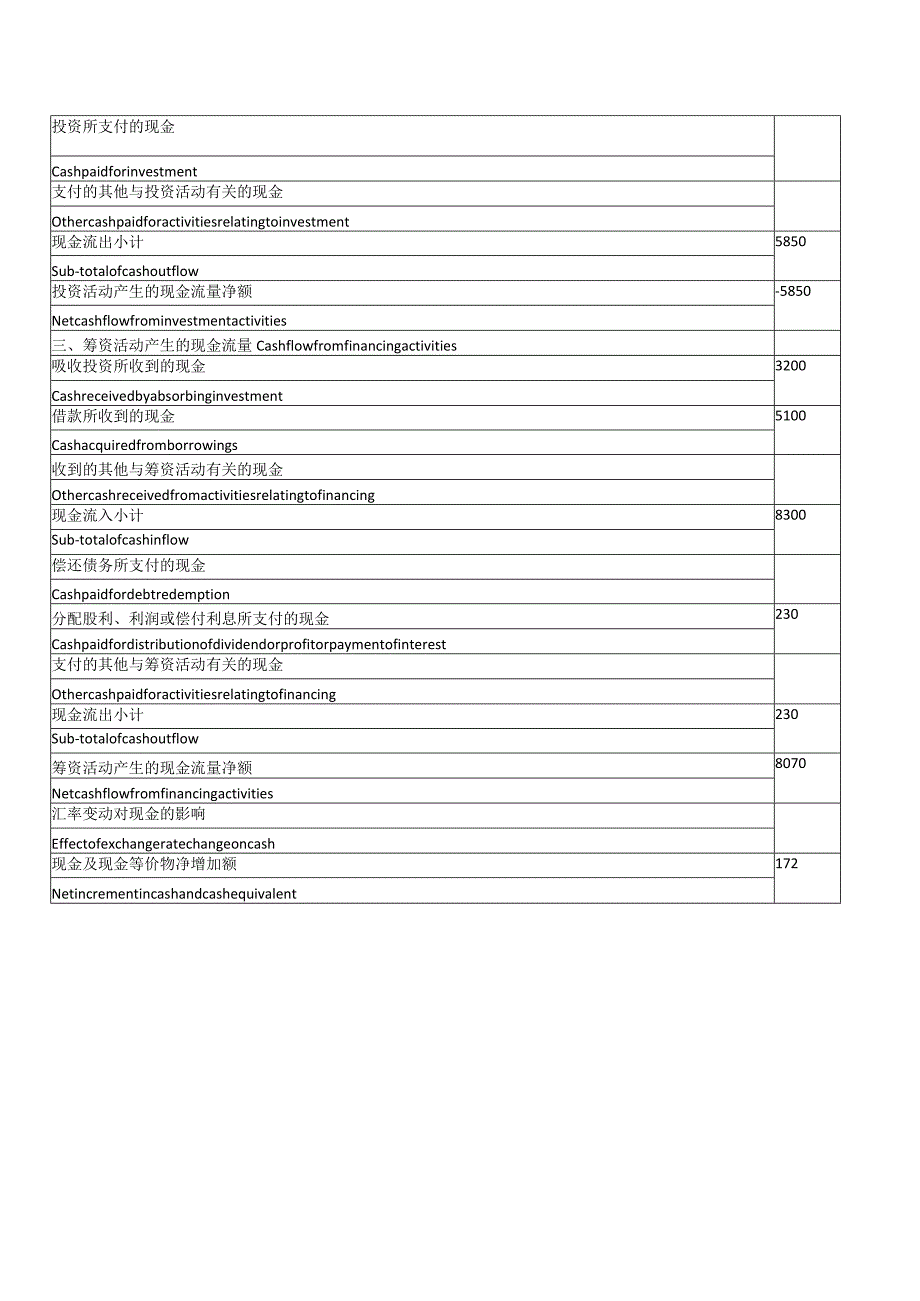 附录：现金流量表.docx_第2页