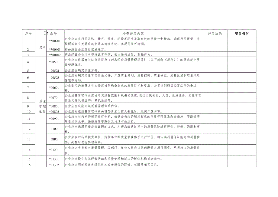 黑龙江省XXX医药公司《药品经营质量管理规范》自查自评表综合类.docx_第2页