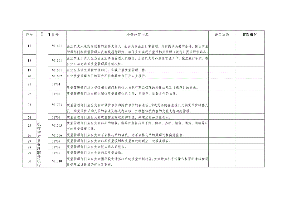 黑龙江省XXX医药公司《药品经营质量管理规范》自查自评表综合类.docx_第3页