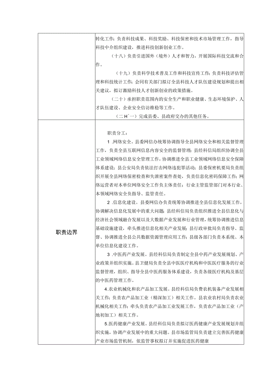 蒲江县经济科技和信息化局责任清单.docx_第3页