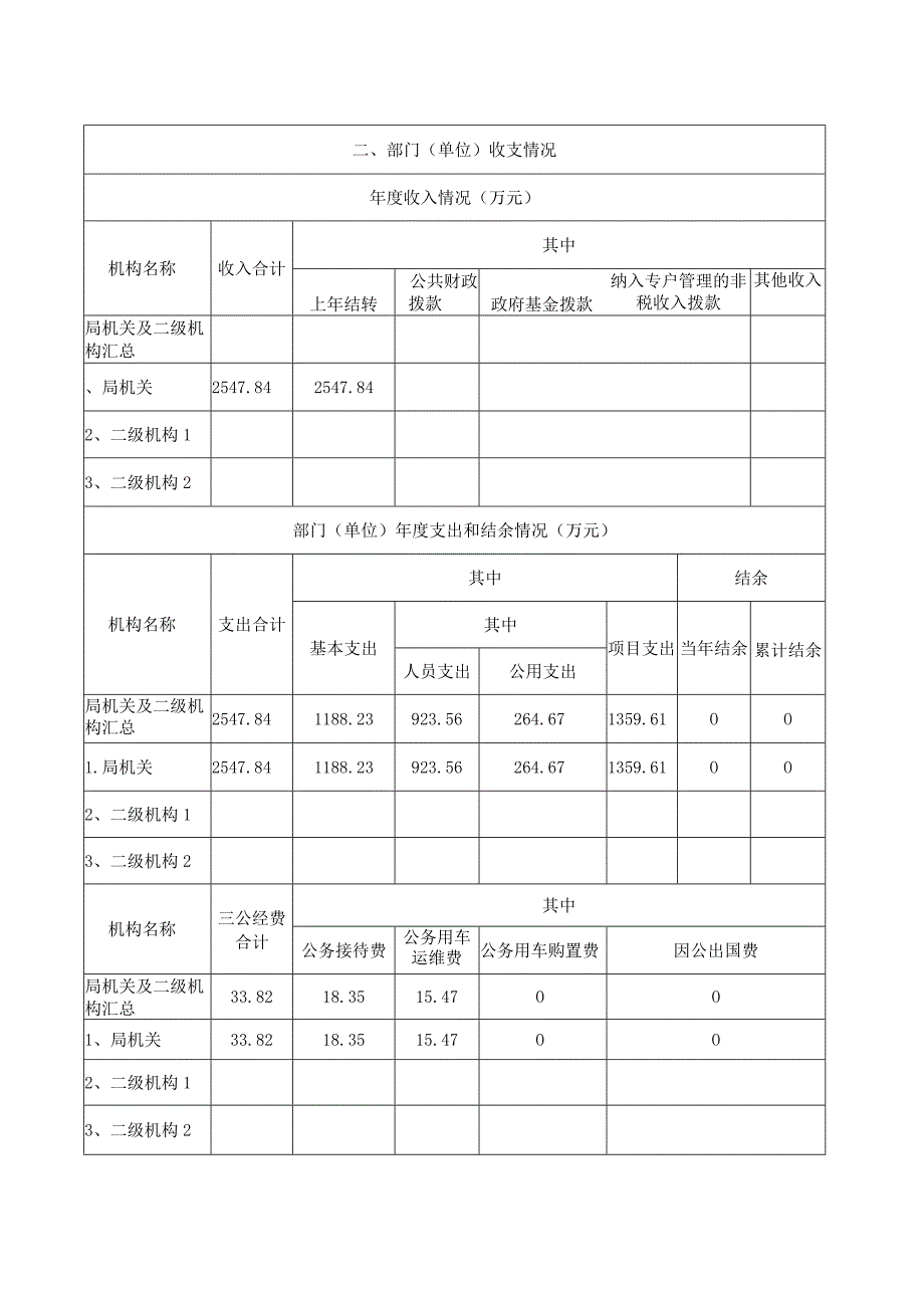 湖南城陵矶新港区2022年度部门整体支出绩效评价自评报告.docx_第3页